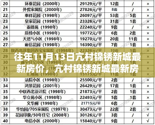 往年11月13日亢村锦锈新城房价揭秘，查询指南与轻松获取策略