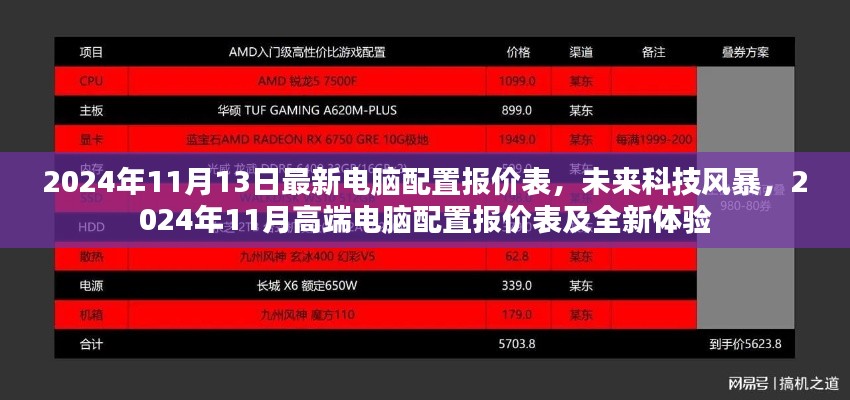 2024年高端电脑配置报价表，未来科技风暴与全新体验