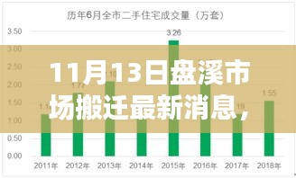 盘溪市场搬迁最新进展与影响全面解读，搬迁进展及影响分析