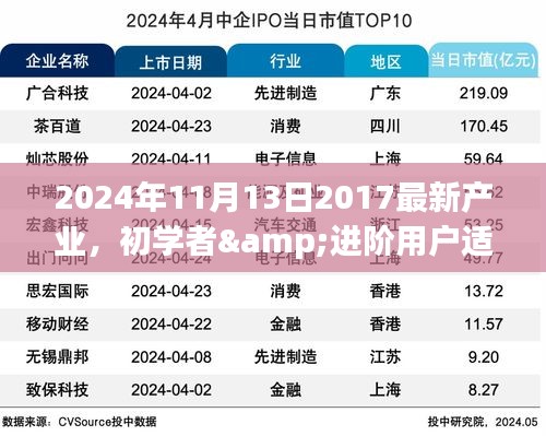 2024年最新产业入门指南，从初学者到进阶用户，产业选择与任务实践详解