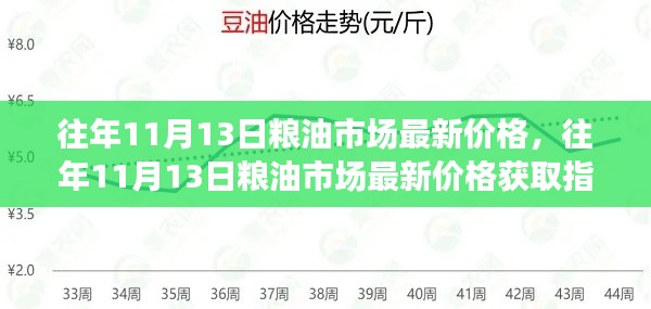 往年11月13日粮油市场最新价格概览及获取指南（全级别用户参考）