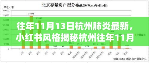 小红书揭秘杭州往年肺炎动态，健康防护不松懈，历年11月13日最新资讯！