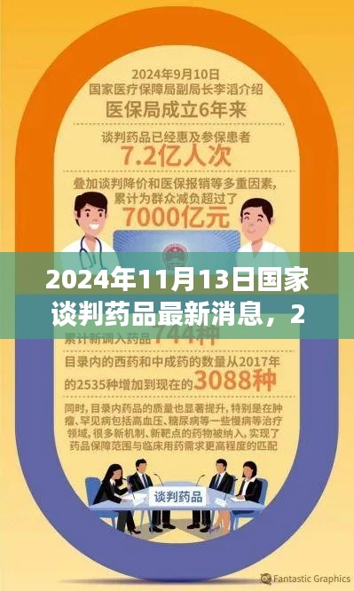 2024年11月国家谈判药品最新消息，政策与行业深度解析