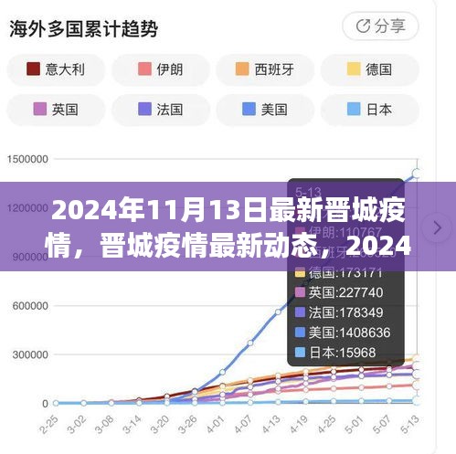 晋城疫情最新动态，防控进展与科普解读（2024年11月13日）