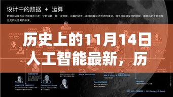 历史上的11月14日，人工智能的里程碑时刻回顾与最新进展