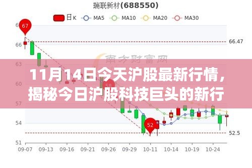 揭秘沪股科技巨头新行情，智能革新引领未来，科技魅力无限（最新沪股行情报道）