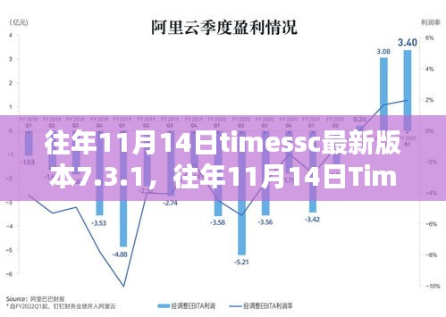 TimesSC 7.3.1版本全面评测与介绍，历年11月14日的更新亮点解析