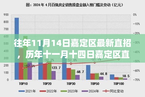 历年嘉定区直招深度解析，背景、事件与影响回顾