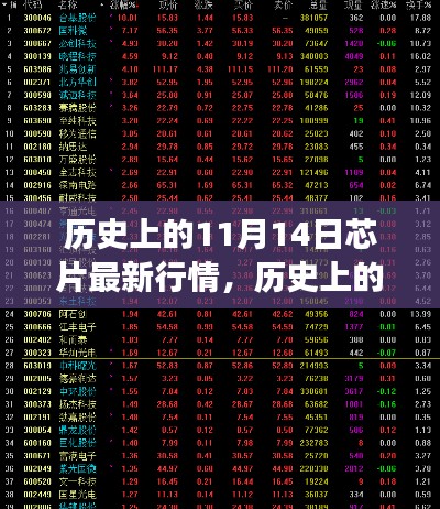 揭秘历史与当下，11月14日芯片市场风云变幻与最新行情回顾