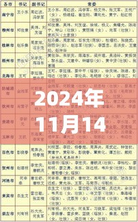 青岛市委常委名单公布，最新资讯与步骤指南（2024年）