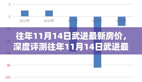 往年11月14日武进房价深度解析，特性、体验、竞品对比与目标用户群体分析报告