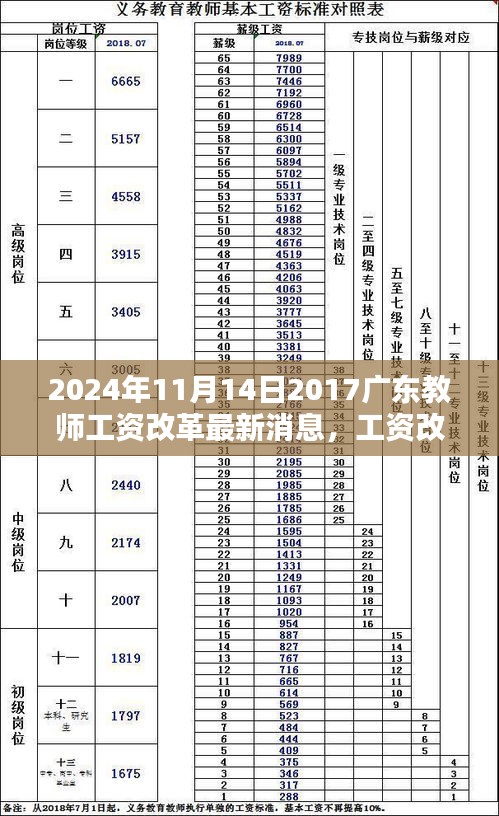 广东教师工资改革最新动态，新篇章与老友记的交汇点（2024年11月14日）