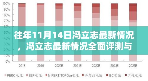 冯立志最新全面评测与介绍，特性、体验、竞品对比及用户深度分析。