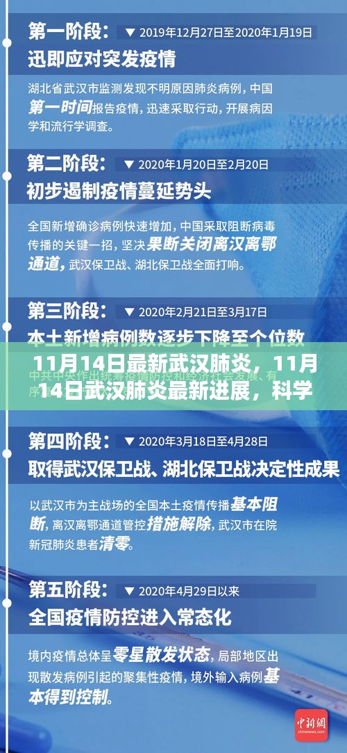 武汉肺炎最新进展，科学应对，共克时艰（11月14日更新）