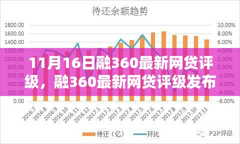 融360最新网贷评级发布，探寻特定领域的深度影响与11月时代印记