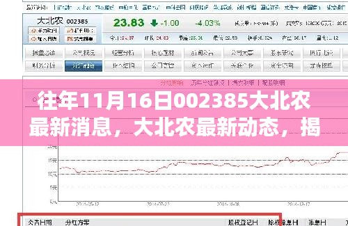 揭秘往年11月16日大北农的最新动态与重大消息速递，最新消息一览表