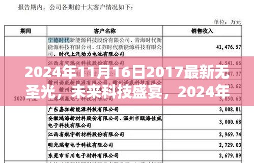 未来科技盛宴，2024年全新无圣光高科技产品惊艳亮相