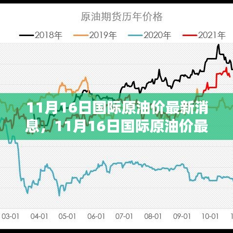 多维解析与观点碰撞，国际原油价格的最新动态与波动