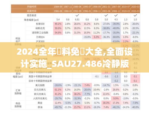 2024全年資料免費大全,全面设计实施_SAU27.486冷静版