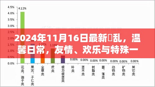 2024年11月16日，温馨日常的友情欢乐与特殊一天的回忆