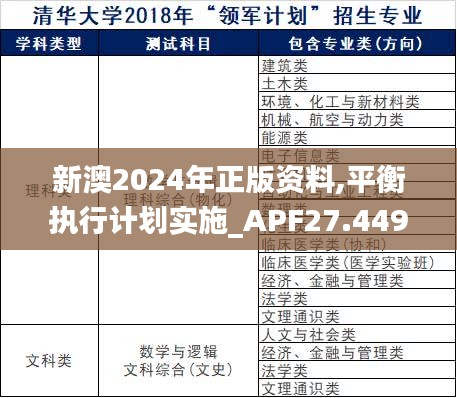 新澳2024年正版资料,平衡执行计划实施_APF27.449融合版