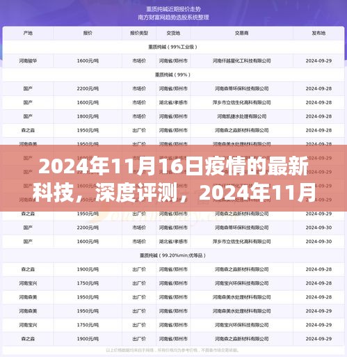 2024年11月16日疫情最新科技深度评测与产品体验报告