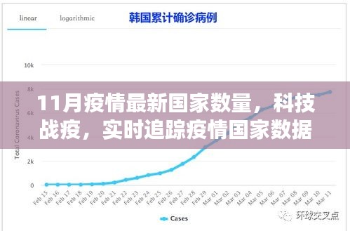 科技战疫实时追踪，11月疫情国家数据智能分析与抗疫之光