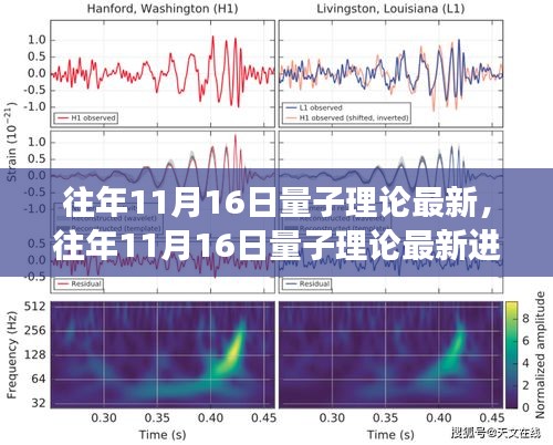 往年11月16日量子理论最新进展评测及更新动态分析