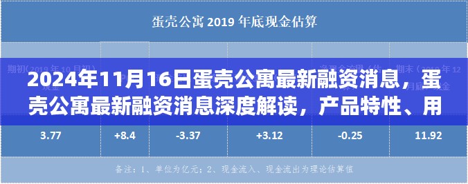 蛋壳公寓最新融资动态深度解读，产品特性、用户体验与竞品对比全面剖析（2024年11月版）