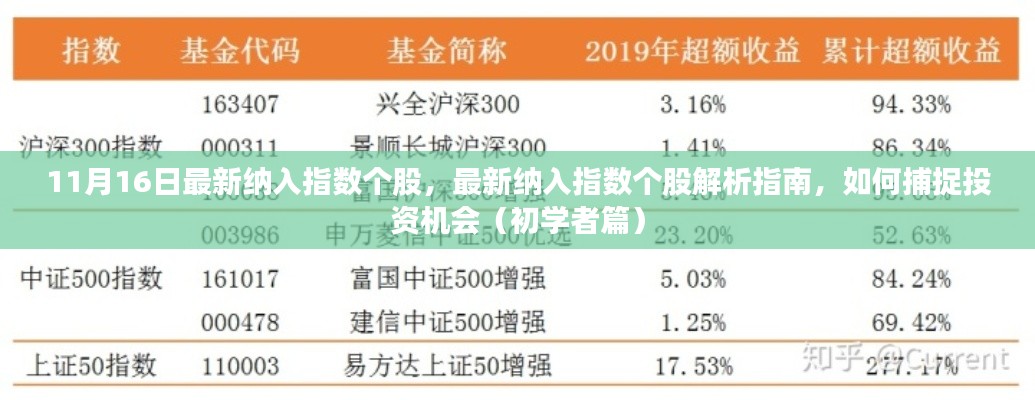 最新纳入指数个股解析指南，捕捉投资机会的初学者指南（11月16日版）