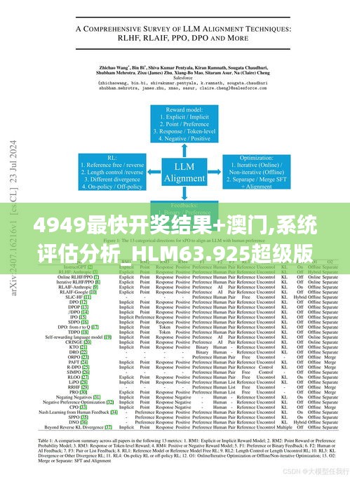 4949最快开奖结果+澳门,系统评估分析_HLM63.925超级版