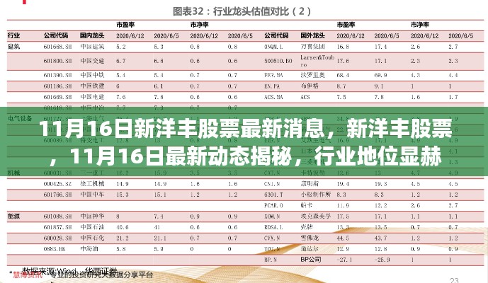 新洋丰股票最新动态揭秘，行业地位显赫，11月16日最新消息一览