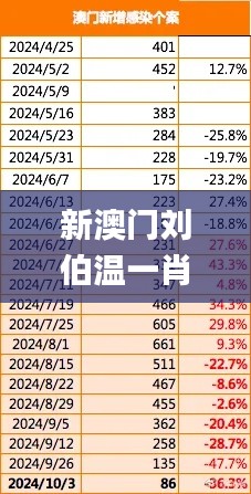 新澳门刘伯温一肖一码,实地观察数据设计_HUE63.424并发版