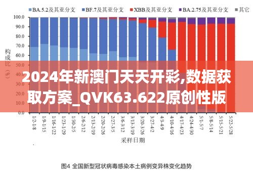 2024年新澳门天天开彩,数据获取方案_QVK63.622原创性版