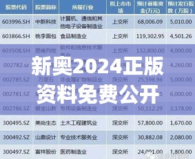 新奥2024正版资料免费公开,综合计划评估_HCU63.299可靠版