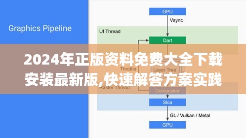 2024年正版资料免费大全下载安装最新版,快速解答方案实践_FBX63.184触控版