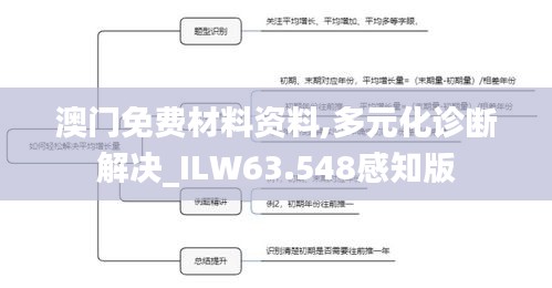 澳门免费材料资料,多元化诊断解决_ILW63.548感知版