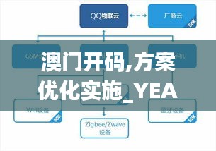 澳门开码,方案优化实施_YEA63.372物联网版