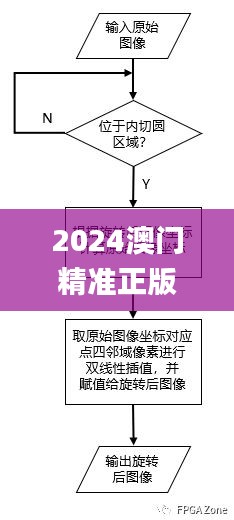 2024澳门精准正版免费大全,定量解析解释法_VPM63.747习惯版