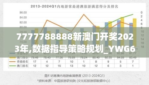 7777788888新澳门开奖2023年,数据指导策略规划_YWG63.780多功能版