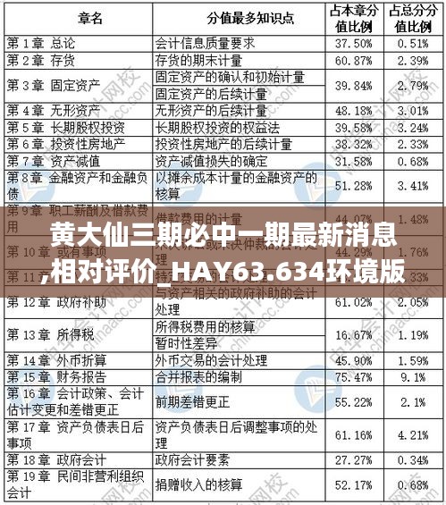 黄大仙三期必中一期最新消息,相对评价_HAY63.634环境版