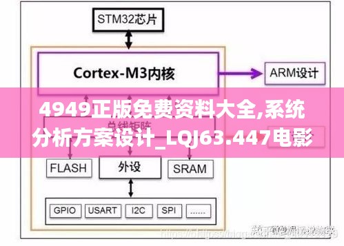 4949正版免费资料大全,系统分析方案设计_LQJ63.447电影版