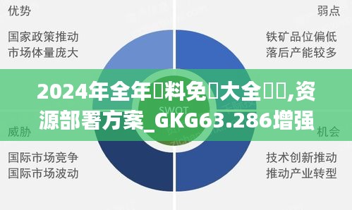 2024年全年資料免費大全優勢,资源部署方案_GKG63.286增强版