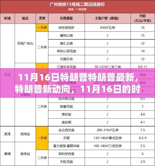 特朗普最新动向与时代印记，11月16日的观察分析