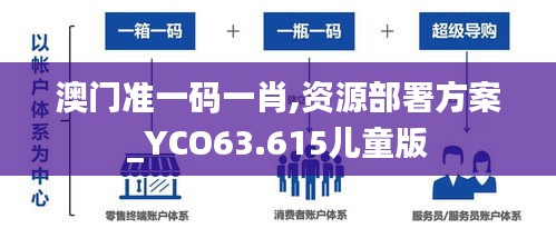 澳门准一码一肖,资源部署方案_YCO63.615儿童版