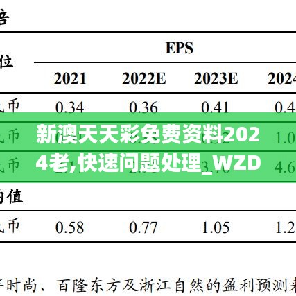 新澳天天彩免费资料2024老,快速问题处理_WZD63.830幽雅版