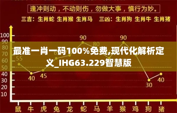 最准一肖一码100%免费,现代化解析定义_IHG63.229智慧版