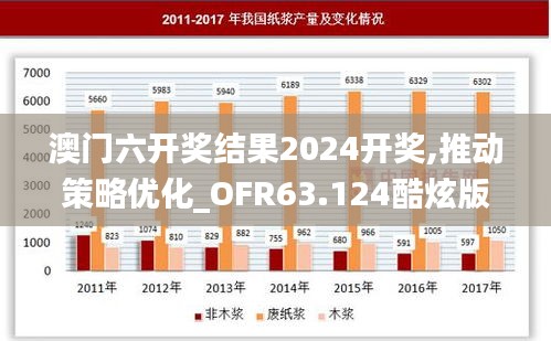 澳门六开奖结果2024开奖,推动策略优化_OFR63.124酷炫版