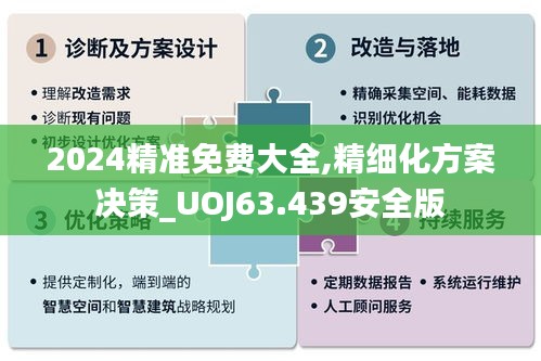 2024精准免费大全,精细化方案决策_UOJ63.439安全版