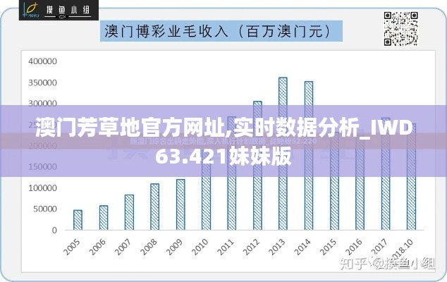 澳门芳草地官方网址,实时数据分析_IWD63.421妹妹版